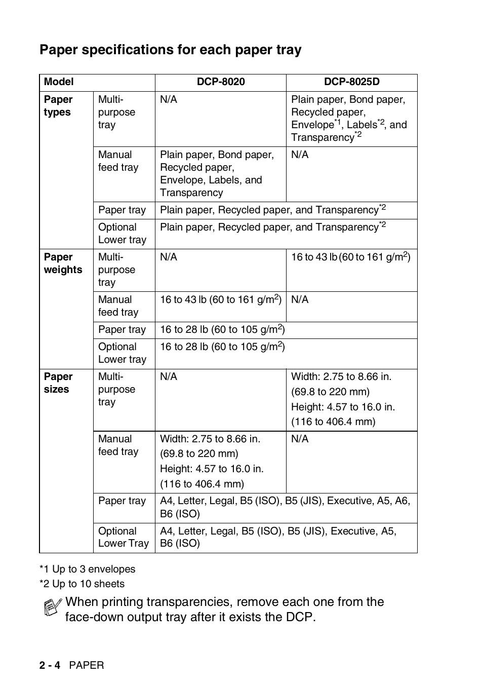 Paper specifications for each paper tray, Paper specifications for each paper tray -4 | Brother DCP-8020 User Manual | Page 36 / 282