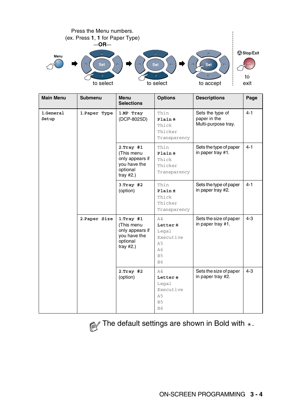 The default settings are shown in bold with, On-screen programming 3 - 4 | Brother DCP-8020 User Manual | Page 47 / 282