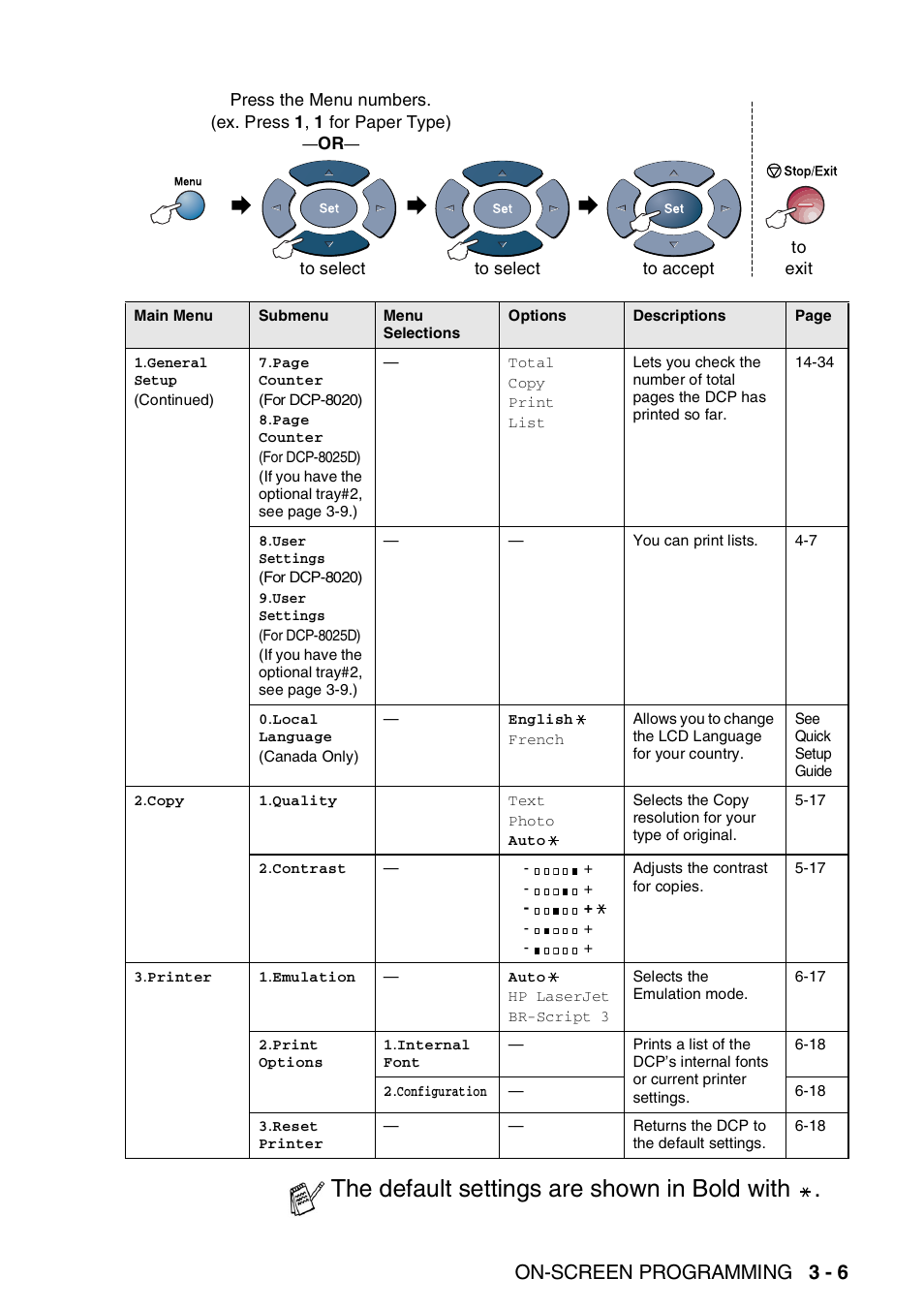 The default settings are shown in bold with, On-screen programming 3 - 6 | Brother DCP-8020 User Manual | Page 49 / 282