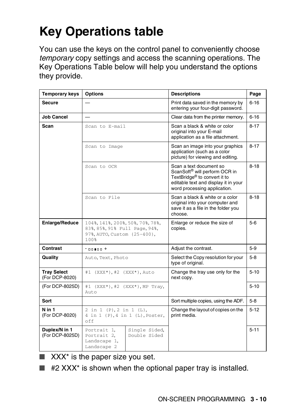 Key operations table, Key operations table -10, Xxx* is the paper size you set | On-screen programming 3 - 10 | Brother DCP-8020 User Manual | Page 53 / 282