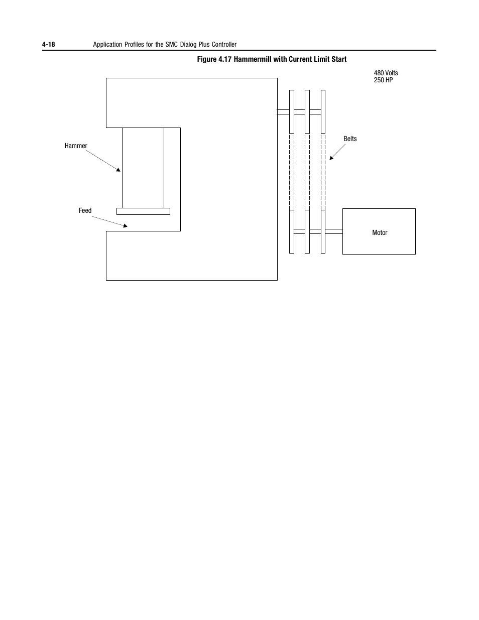 Rockwell Automation 150 MNL/SMC DIALOG+/APP-PROD GUIDE User Manual | Page 100 / 202