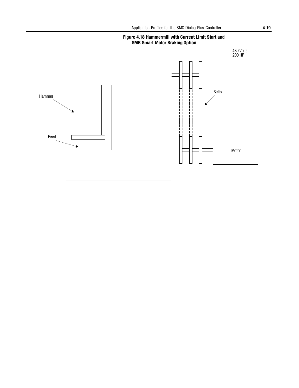 Rockwell Automation 150 MNL/SMC DIALOG+/APP-PROD GUIDE User Manual | Page 101 / 202