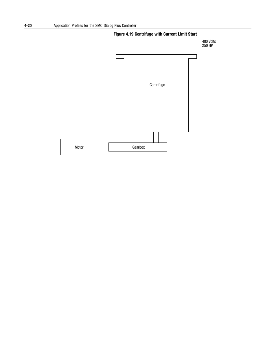 Rockwell Automation 150 MNL/SMC DIALOG+/APP-PROD GUIDE User Manual | Page 102 / 202