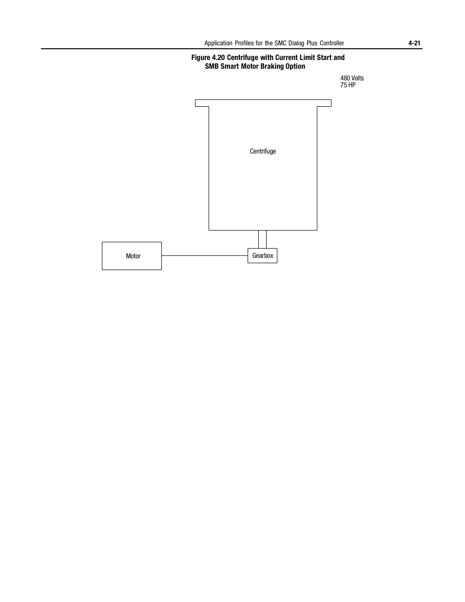 Rockwell Automation 150 MNL/SMC DIALOG+/APP-PROD GUIDE User Manual | Page 103 / 202