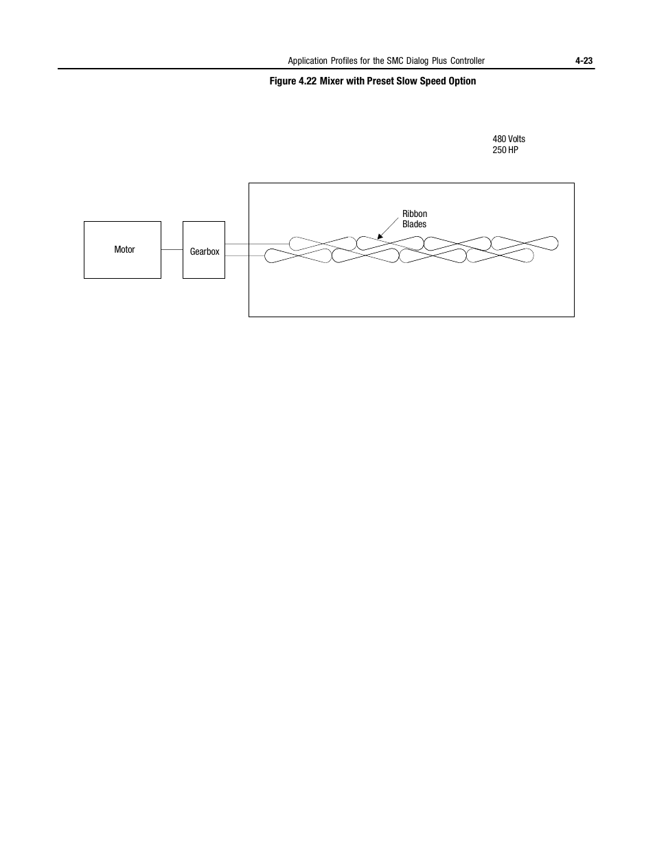 Rockwell Automation 150 MNL/SMC DIALOG+/APP-PROD GUIDE User Manual | Page 105 / 202
