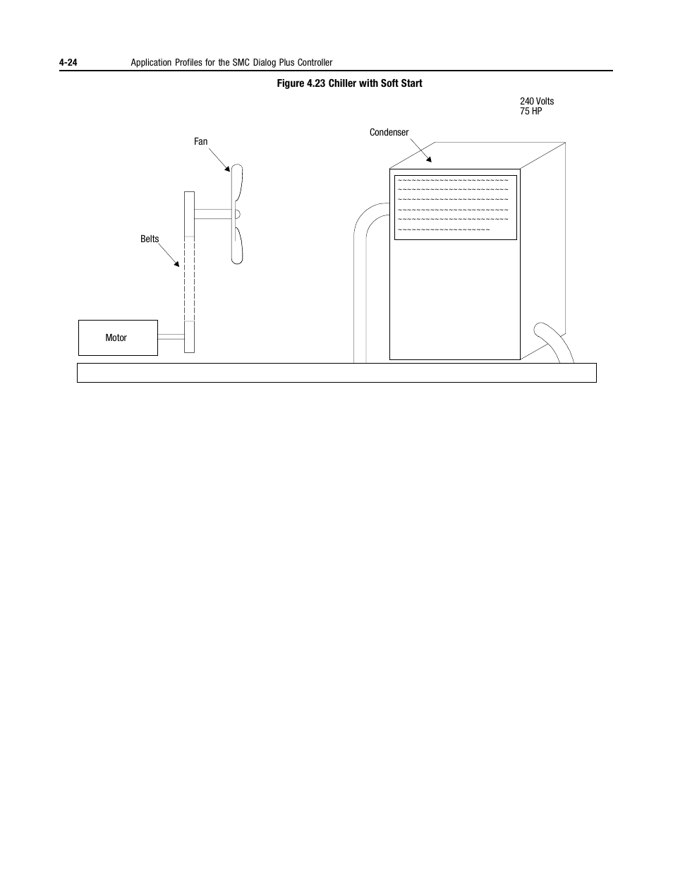 Rockwell Automation 150 MNL/SMC DIALOG+/APP-PROD GUIDE User Manual | Page 106 / 202