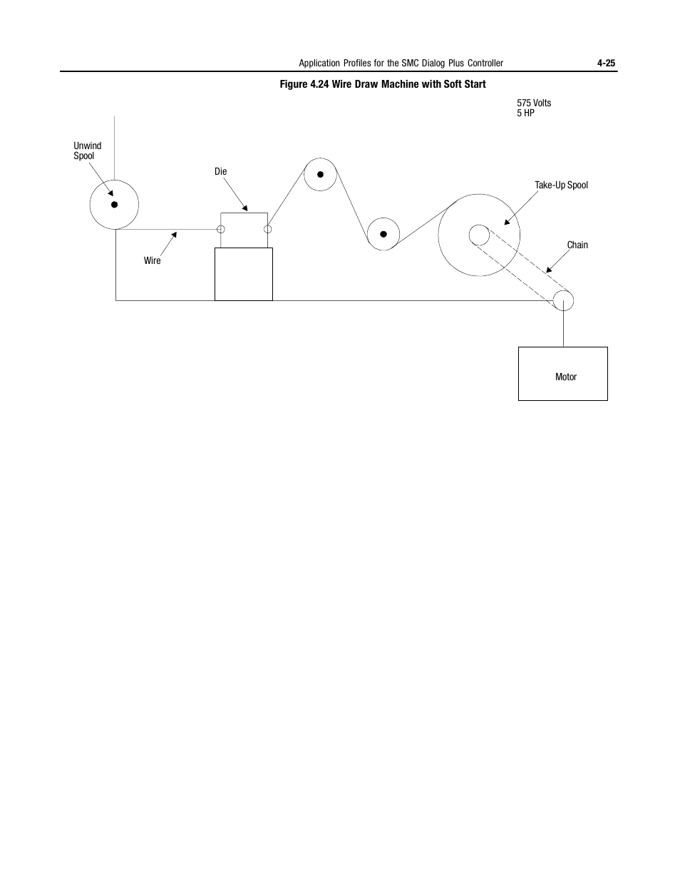 Rockwell Automation 150 MNL/SMC DIALOG+/APP-PROD GUIDE User Manual | Page 107 / 202