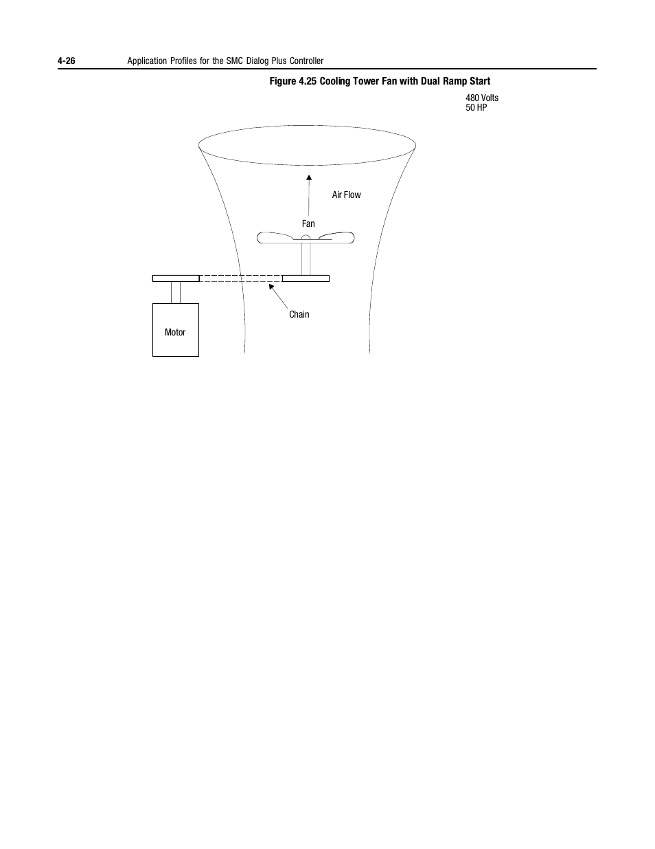 Rockwell Automation 150 MNL/SMC DIALOG+/APP-PROD GUIDE User Manual | Page 108 / 202