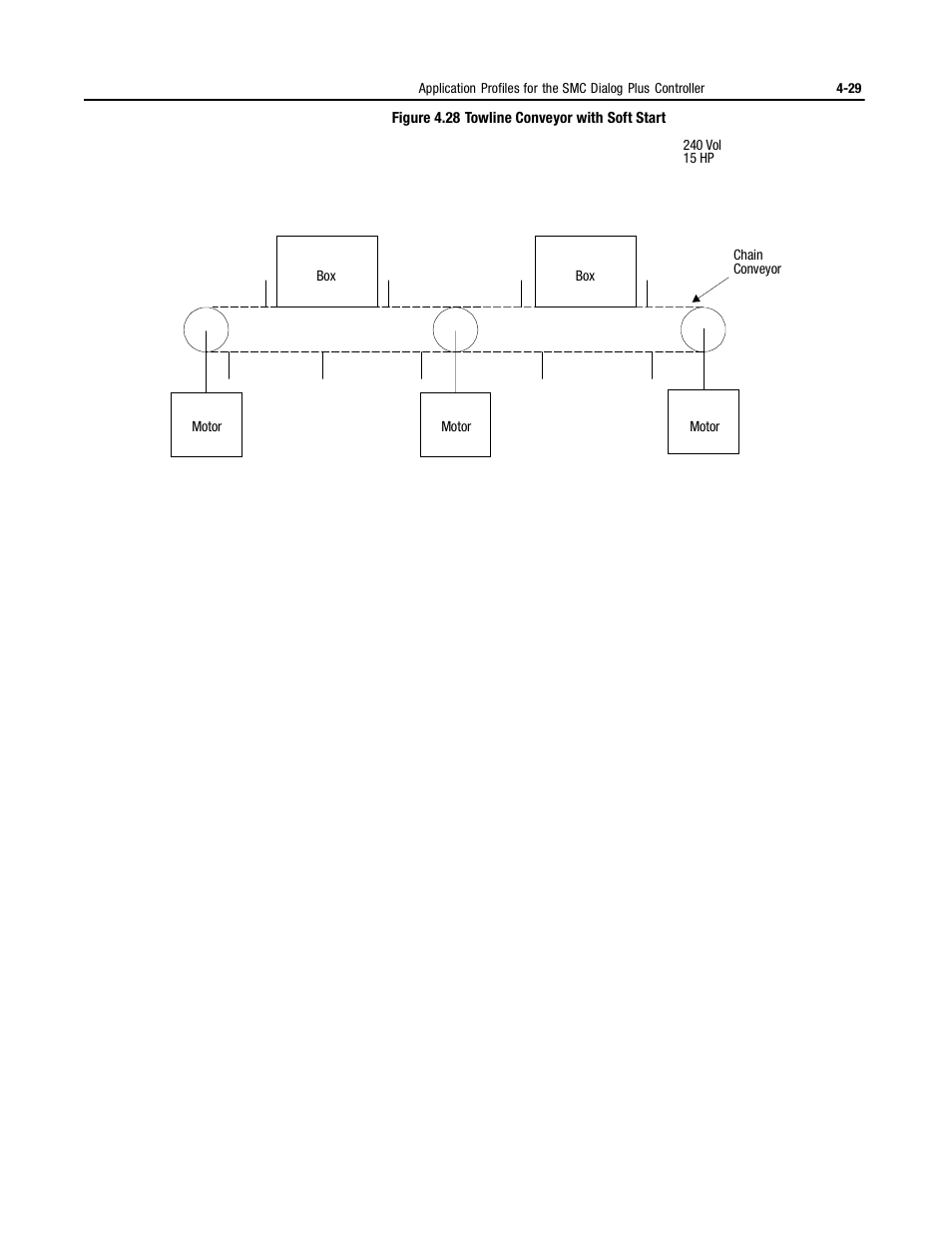 Rockwell Automation 150 MNL/SMC DIALOG+/APP-PROD GUIDE User Manual | Page 111 / 202