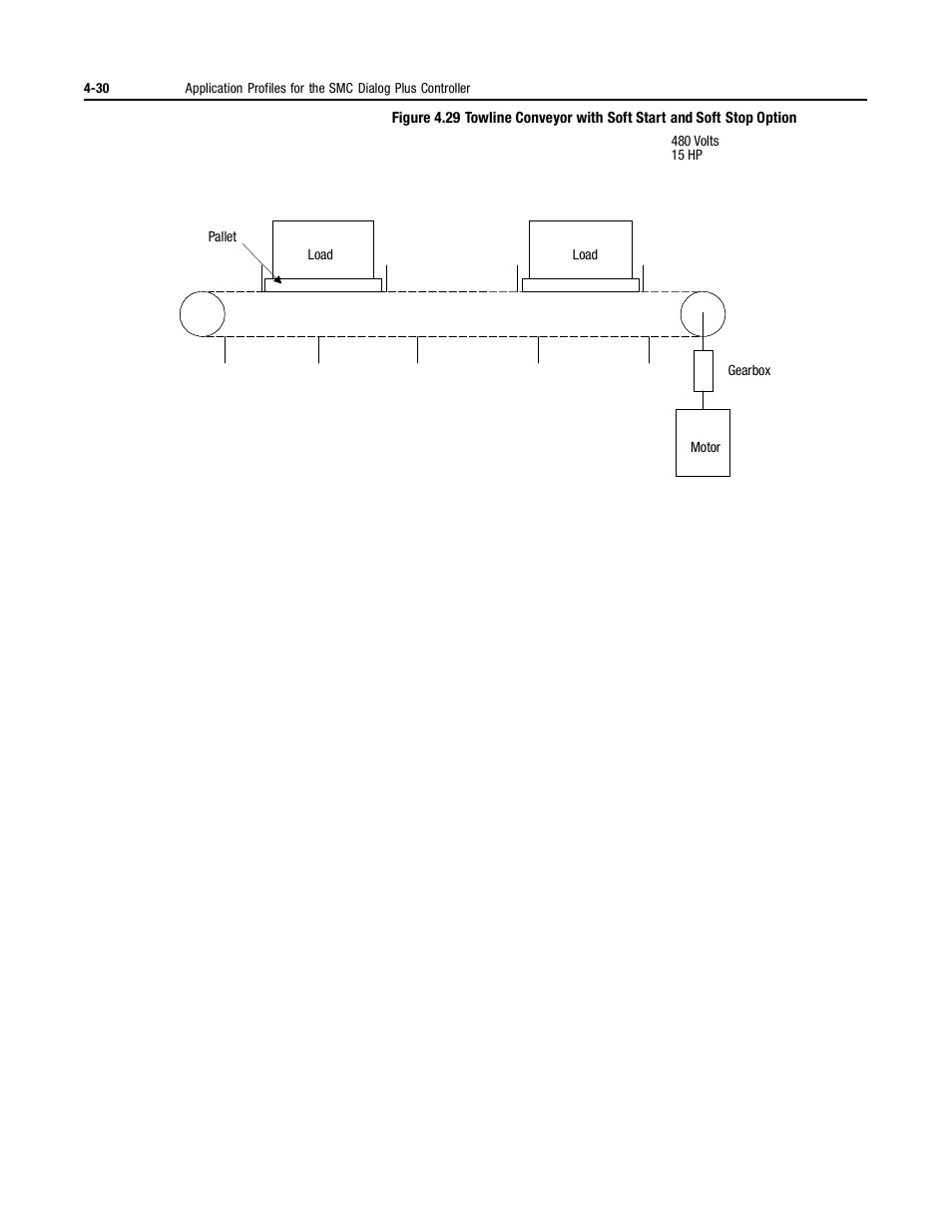 Rockwell Automation 150 MNL/SMC DIALOG+/APP-PROD GUIDE User Manual | Page 112 / 202