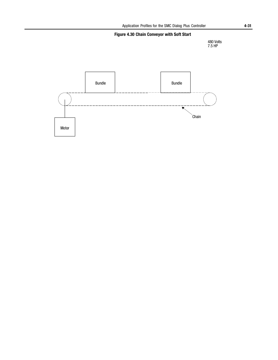 Rockwell Automation 150 MNL/SMC DIALOG+/APP-PROD GUIDE User Manual | Page 113 / 202