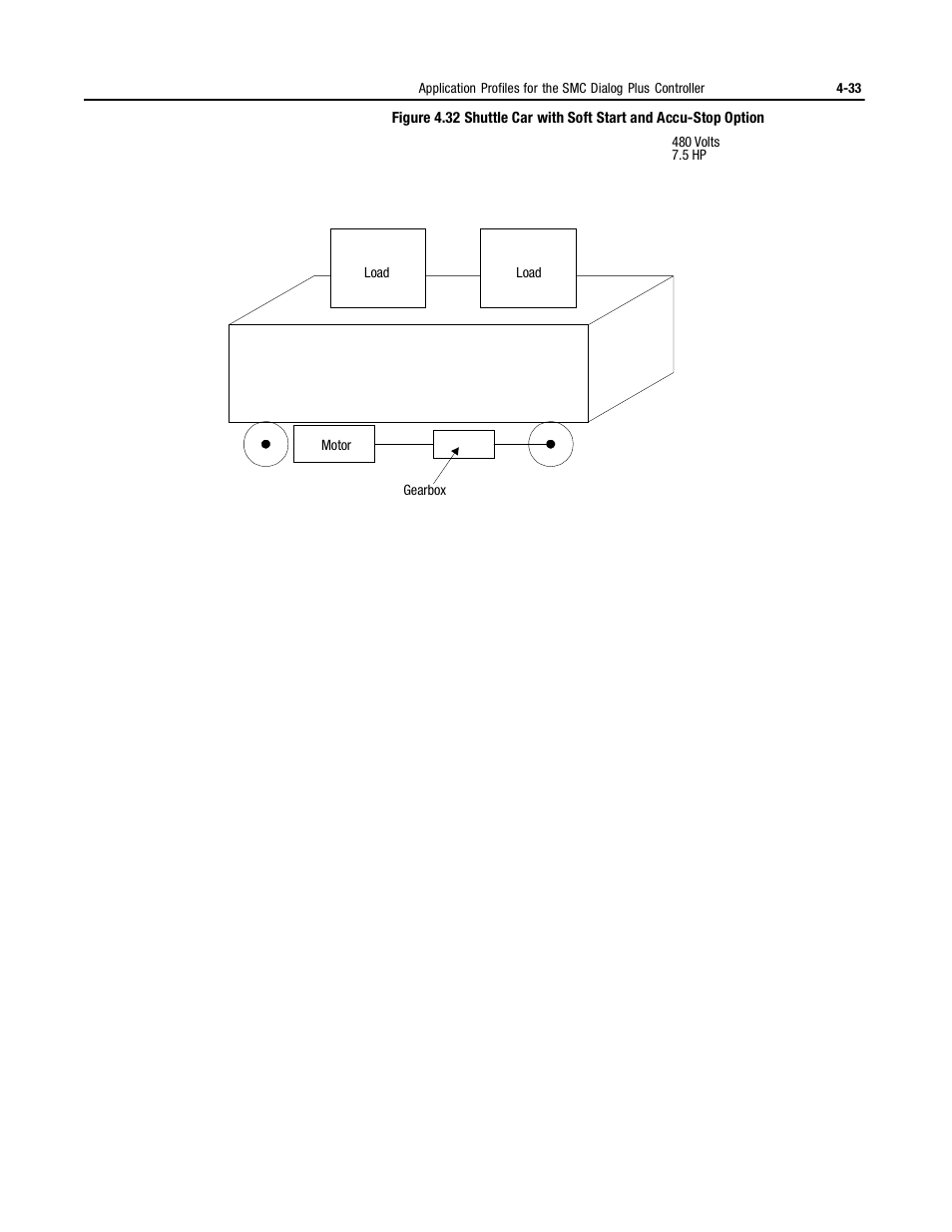 Rockwell Automation 150 MNL/SMC DIALOG+/APP-PROD GUIDE User Manual | Page 115 / 202