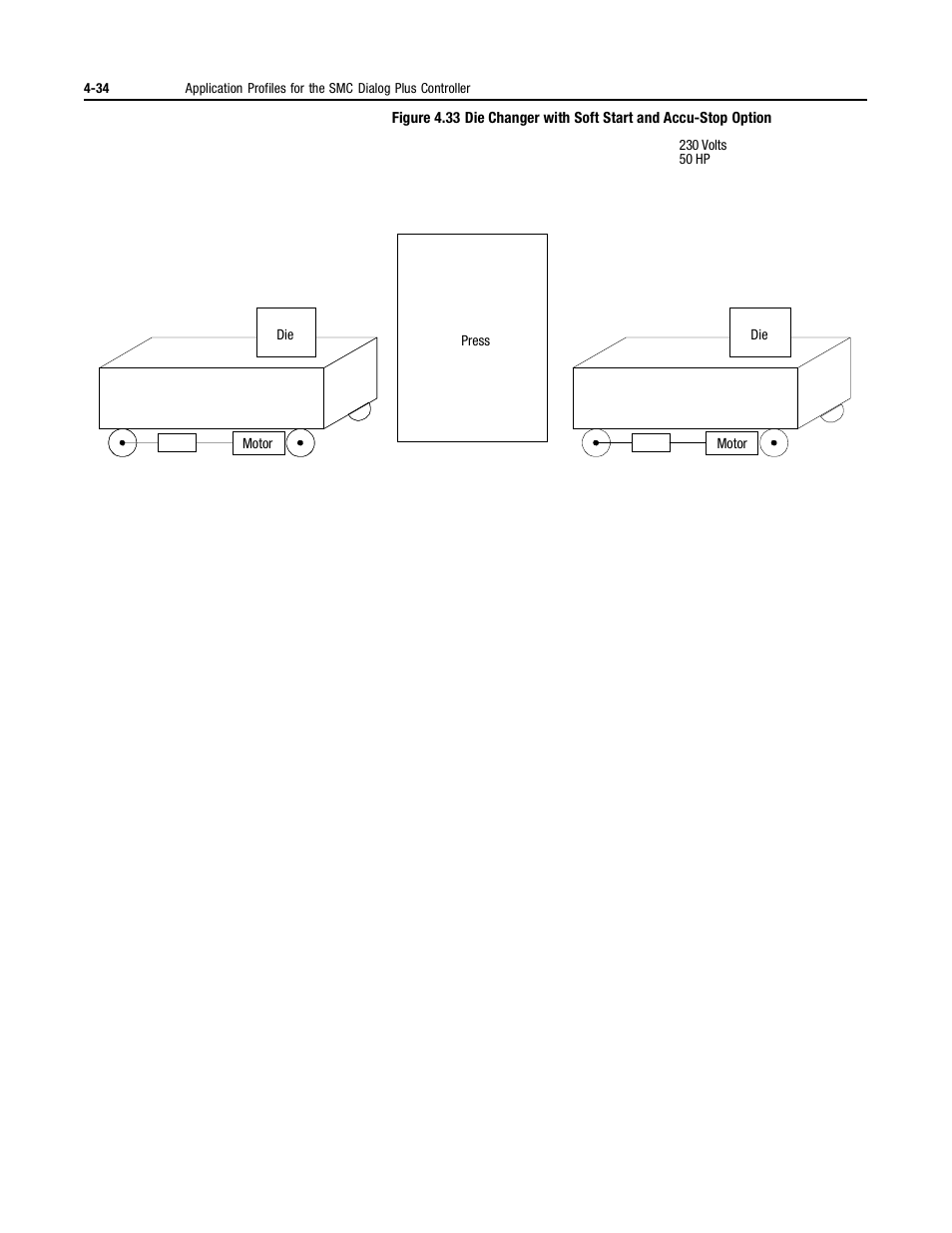 Rockwell Automation 150 MNL/SMC DIALOG+/APP-PROD GUIDE User Manual | Page 116 / 202