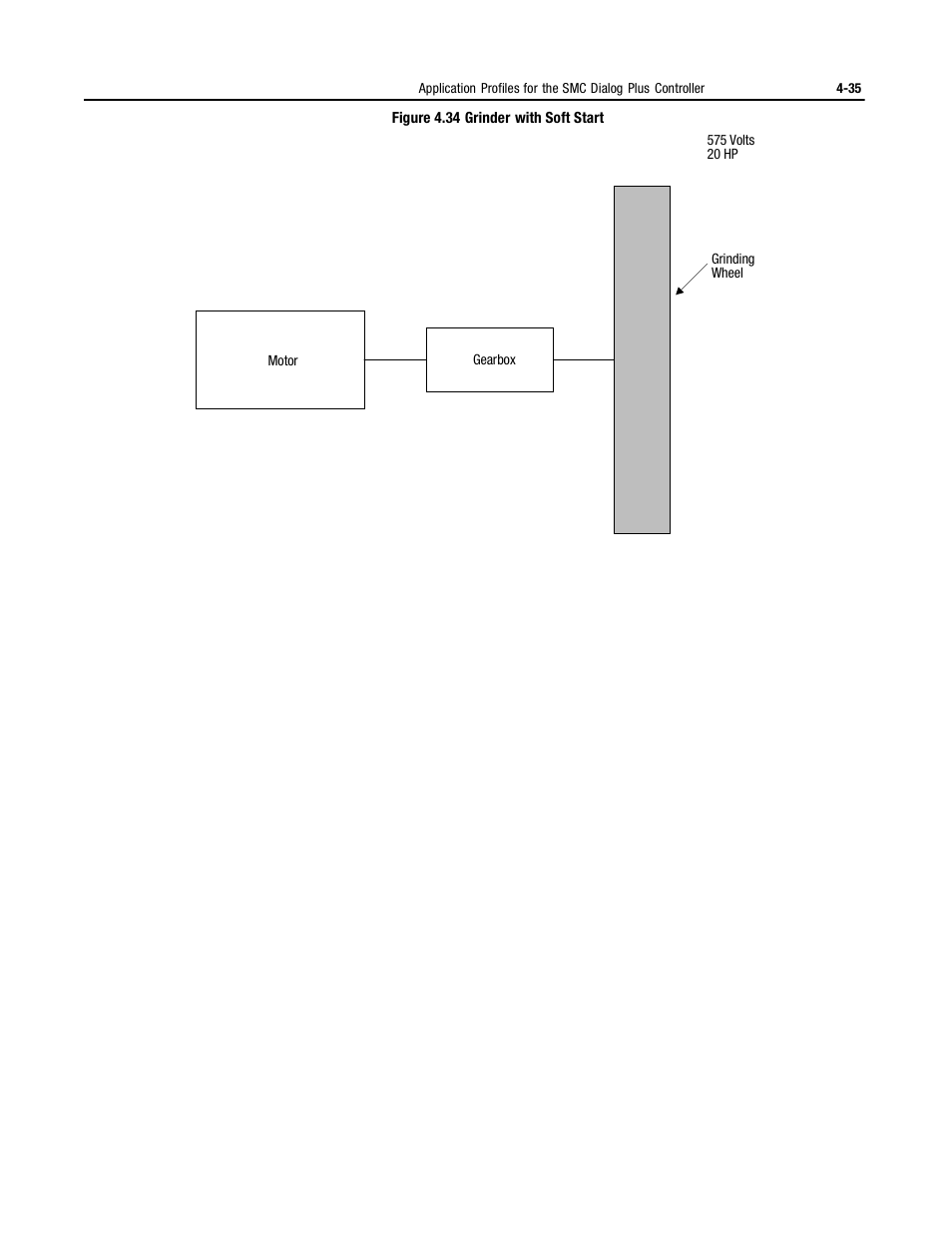 Rockwell Automation 150 MNL/SMC DIALOG+/APP-PROD GUIDE User Manual | Page 117 / 202