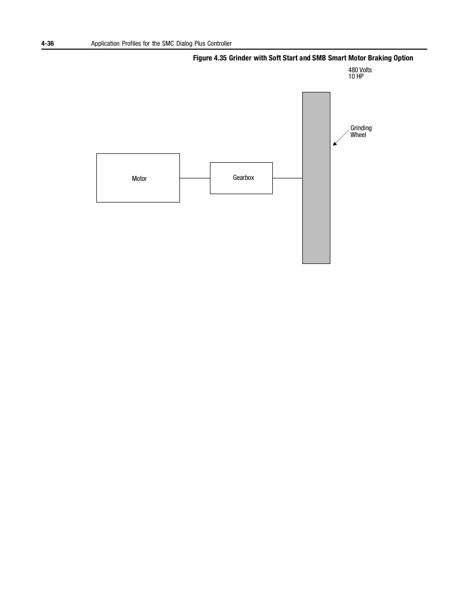 Rockwell Automation 150 MNL/SMC DIALOG+/APP-PROD GUIDE User Manual | Page 118 / 202