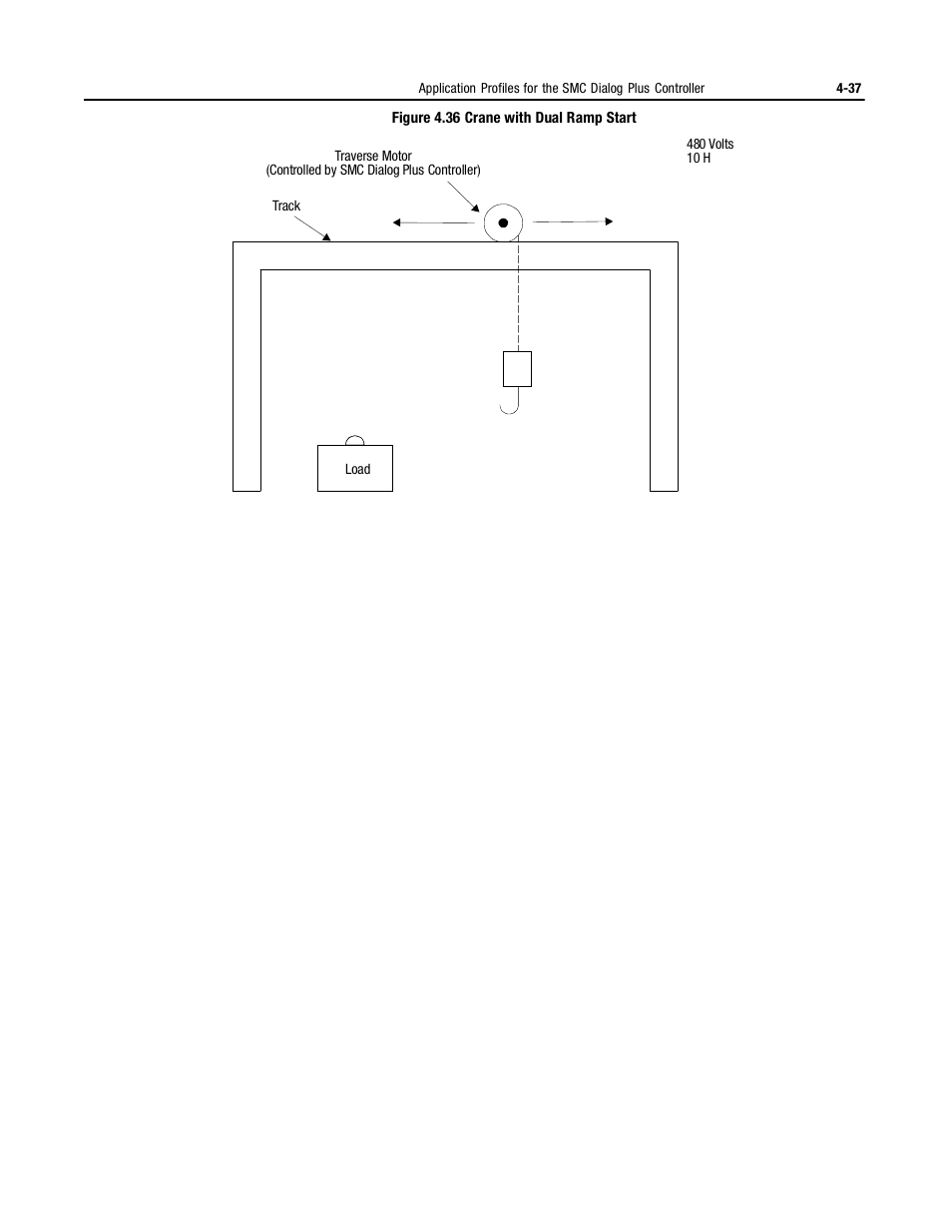 Rockwell Automation 150 MNL/SMC DIALOG+/APP-PROD GUIDE User Manual | Page 119 / 202