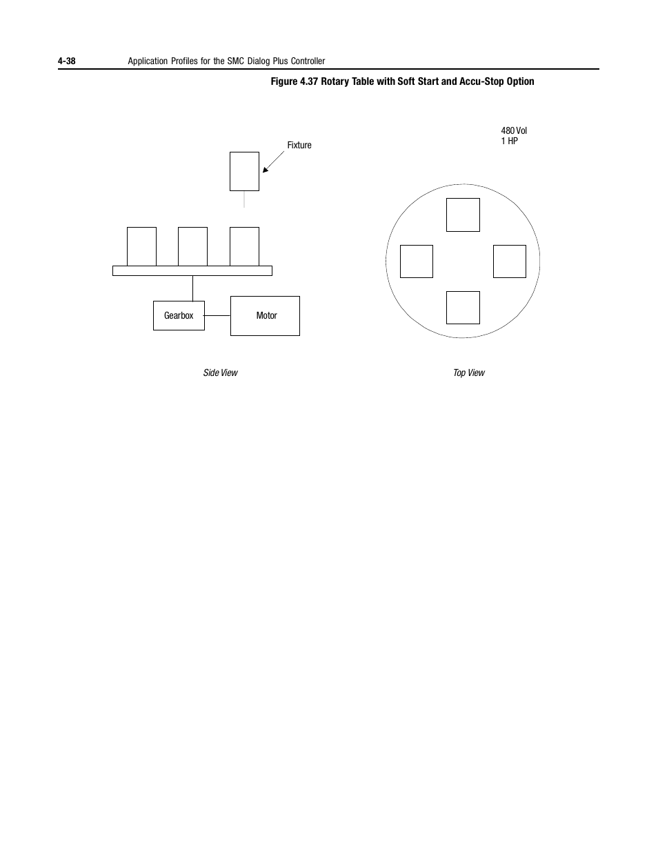 Rockwell Automation 150 MNL/SMC DIALOG+/APP-PROD GUIDE User Manual | Page 120 / 202