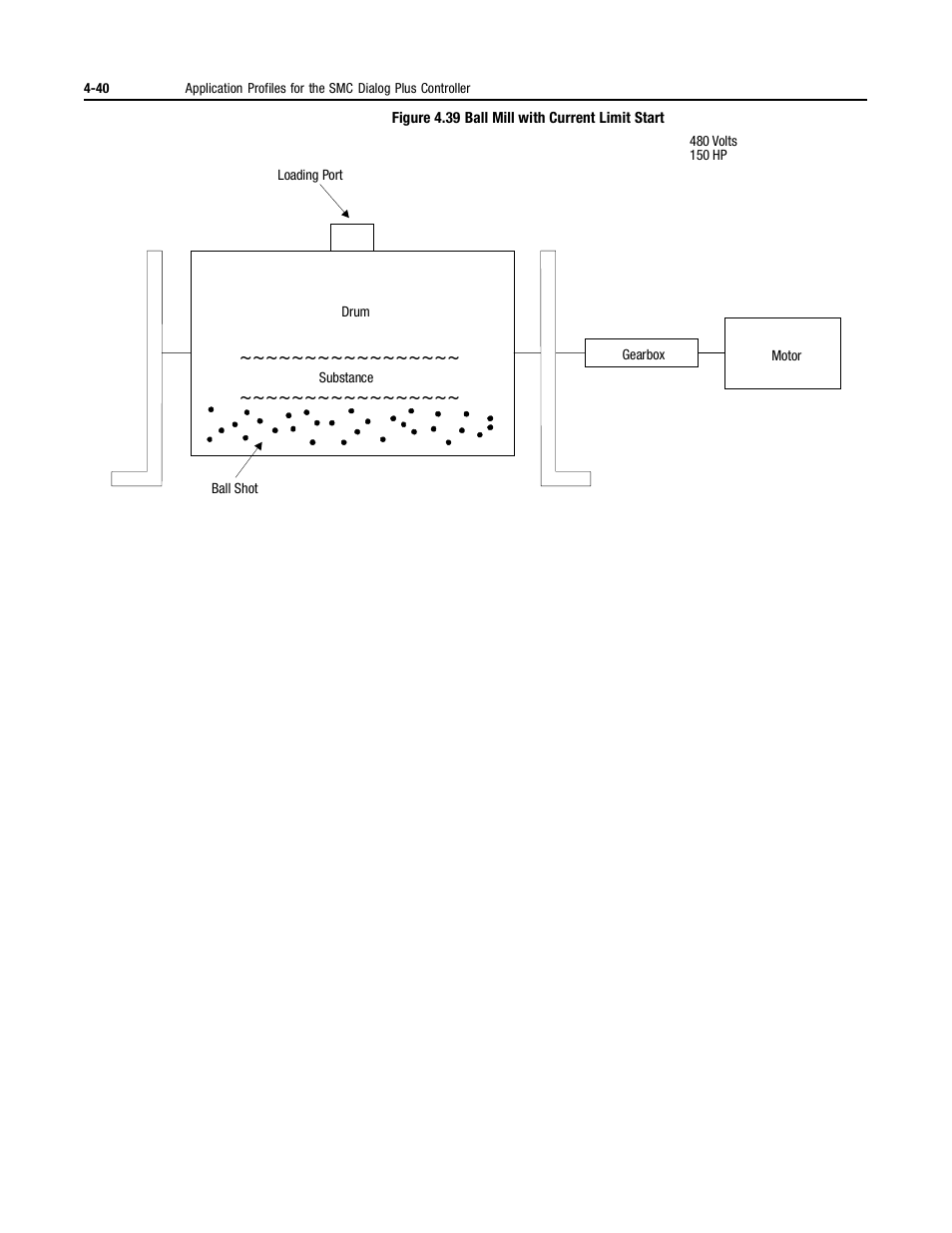 Rockwell Automation 150 MNL/SMC DIALOG+/APP-PROD GUIDE User Manual | Page 122 / 202