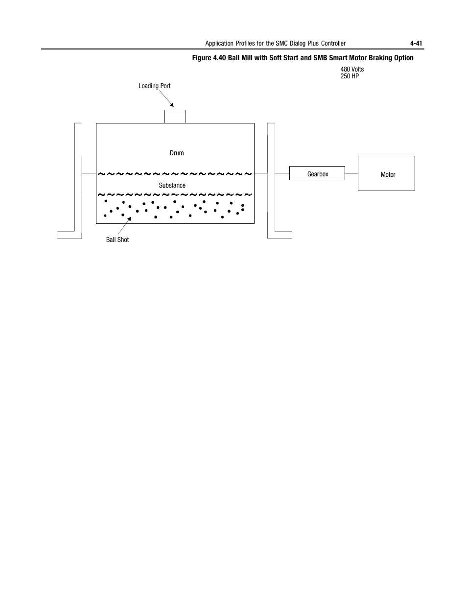 Rockwell Automation 150 MNL/SMC DIALOG+/APP-PROD GUIDE User Manual | Page 123 / 202