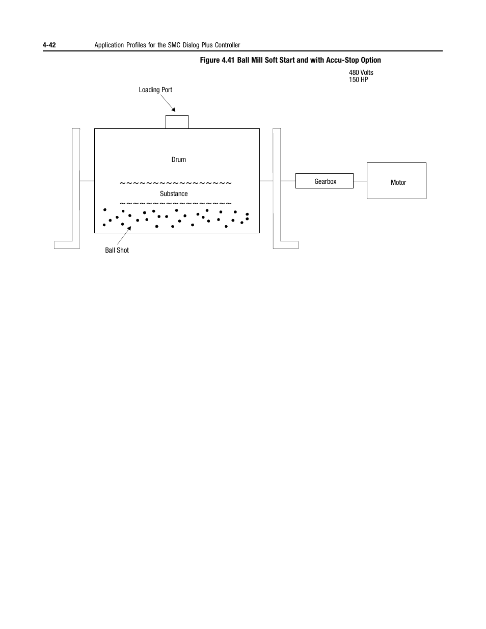 Rockwell Automation 150 MNL/SMC DIALOG+/APP-PROD GUIDE User Manual | Page 124 / 202