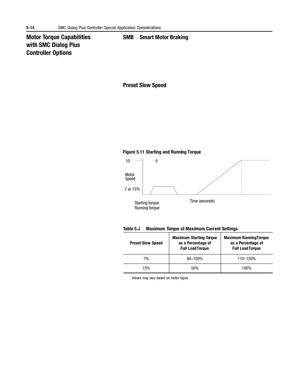 Smb smart motor braking, Preset slow speed, Smb  smart motor braking | Rockwell Automation 150 MNL/SMC DIALOG+/APP-PROD GUIDE User Manual | Page 138 / 202