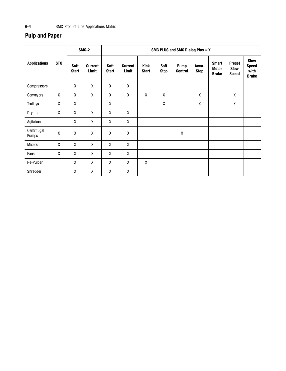 Pulp and paper | Rockwell Automation 150 MNL/SMC DIALOG+/APP-PROD GUIDE User Manual | Page 146 / 202