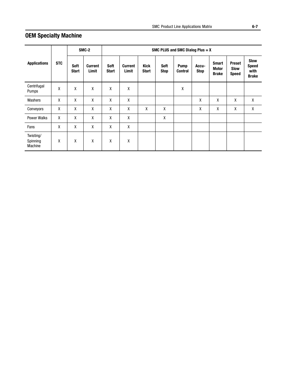 Oem specialty machine | Rockwell Automation 150 MNL/SMC DIALOG+/APP-PROD GUIDE User Manual | Page 149 / 202