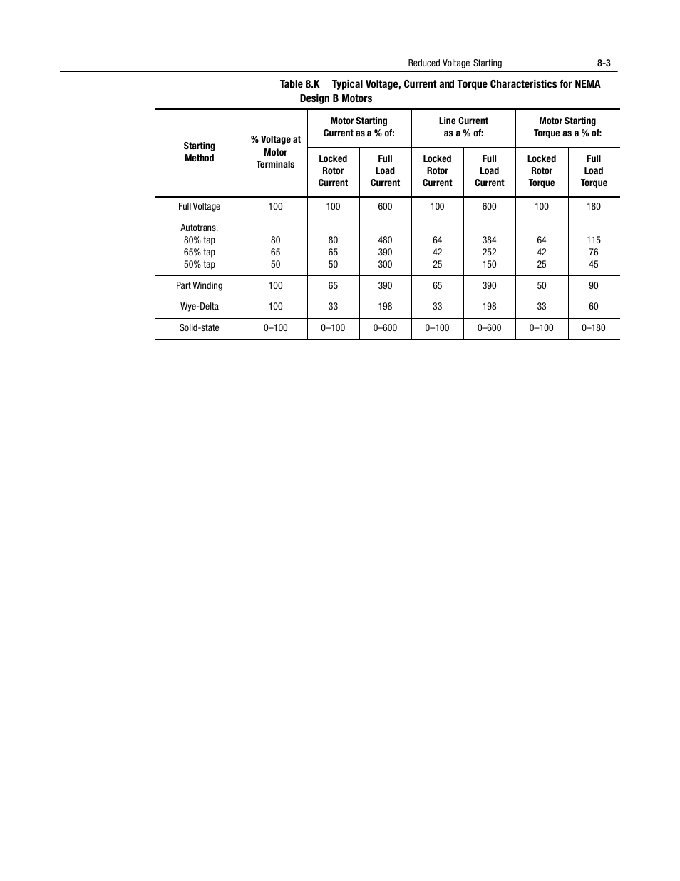 Rockwell Automation 150 MNL/SMC DIALOG+/APP-PROD GUIDE User Manual | Page 156 / 202