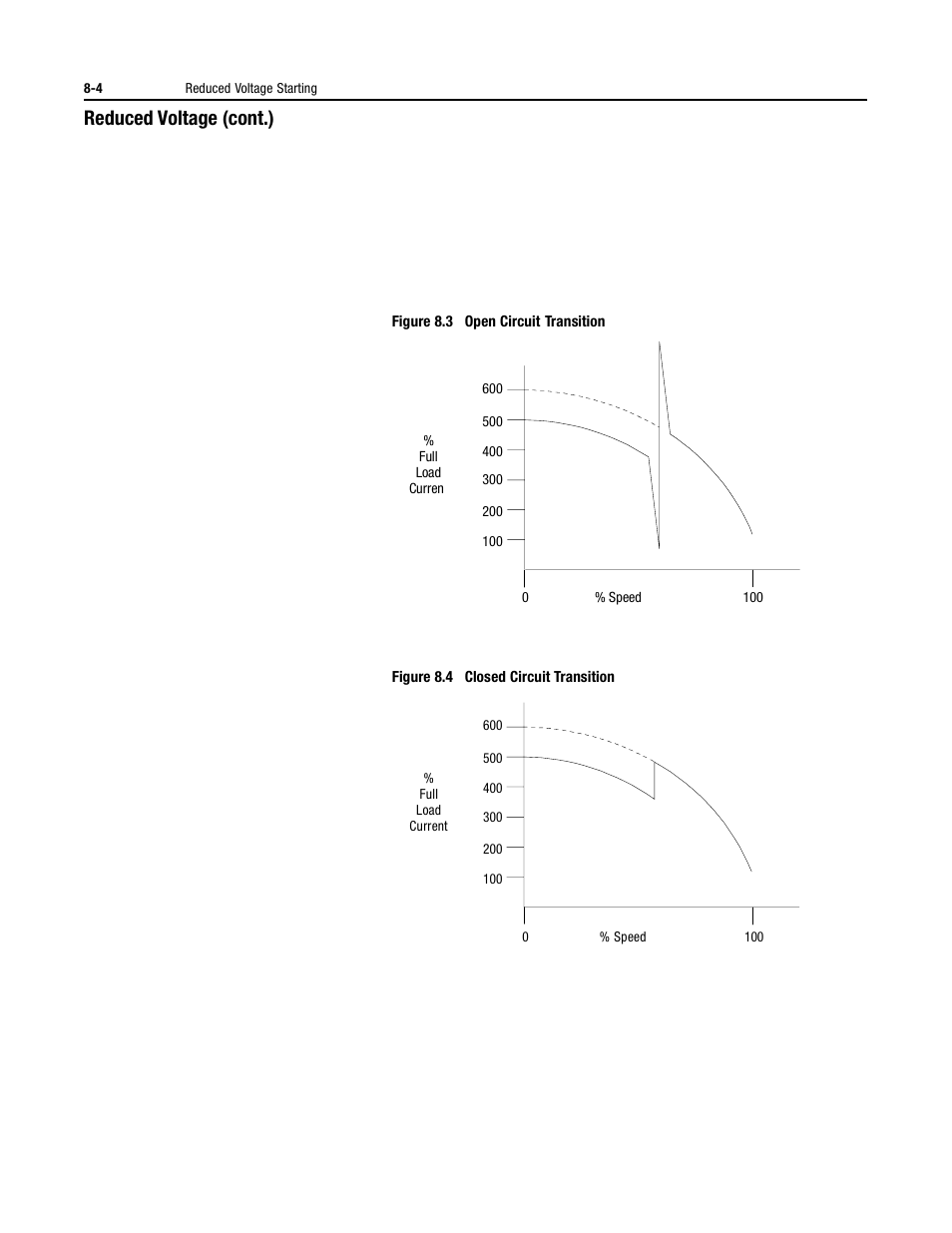 Reduced voltage (cont.) | Rockwell Automation 150 MNL/SMC DIALOG+/APP-PROD GUIDE User Manual | Page 157 / 202