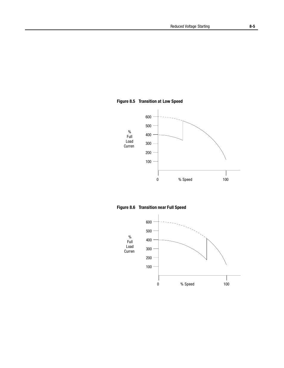 Rockwell Automation 150 MNL/SMC DIALOG+/APP-PROD GUIDE User Manual | Page 158 / 202