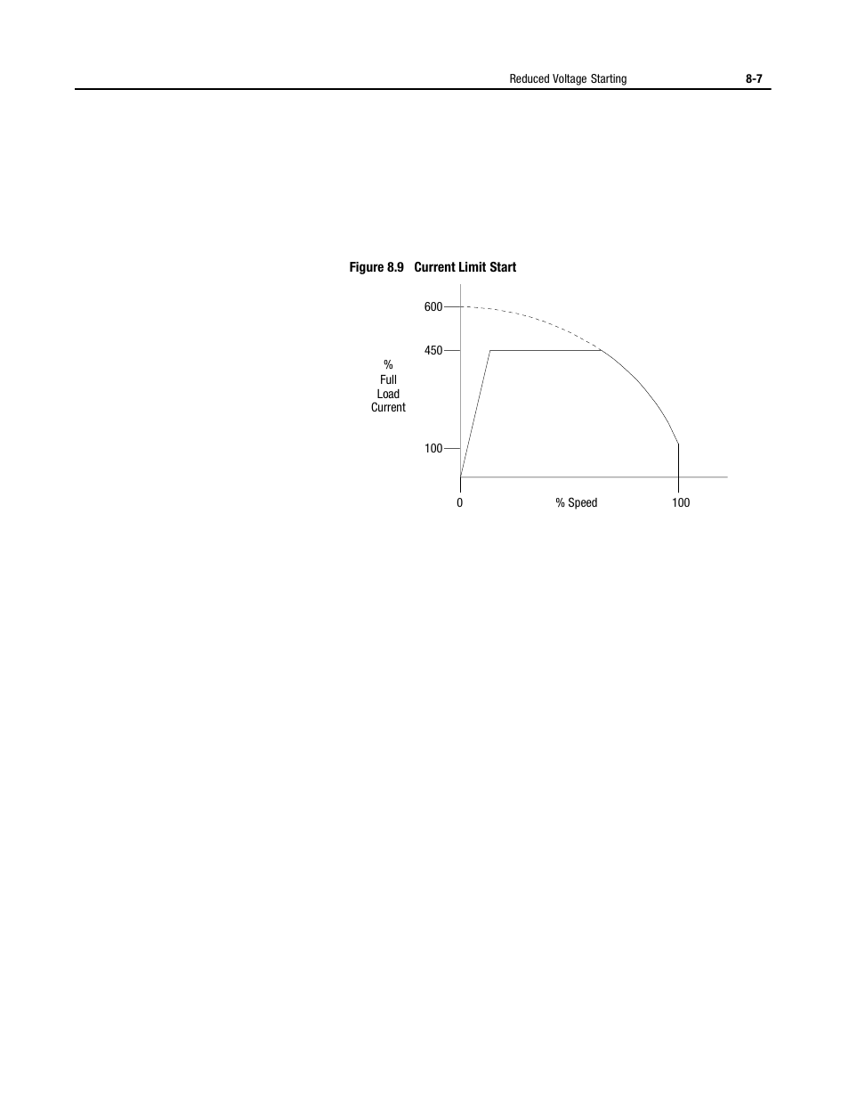 Rockwell Automation 150 MNL/SMC DIALOG+/APP-PROD GUIDE User Manual | Page 160 / 202