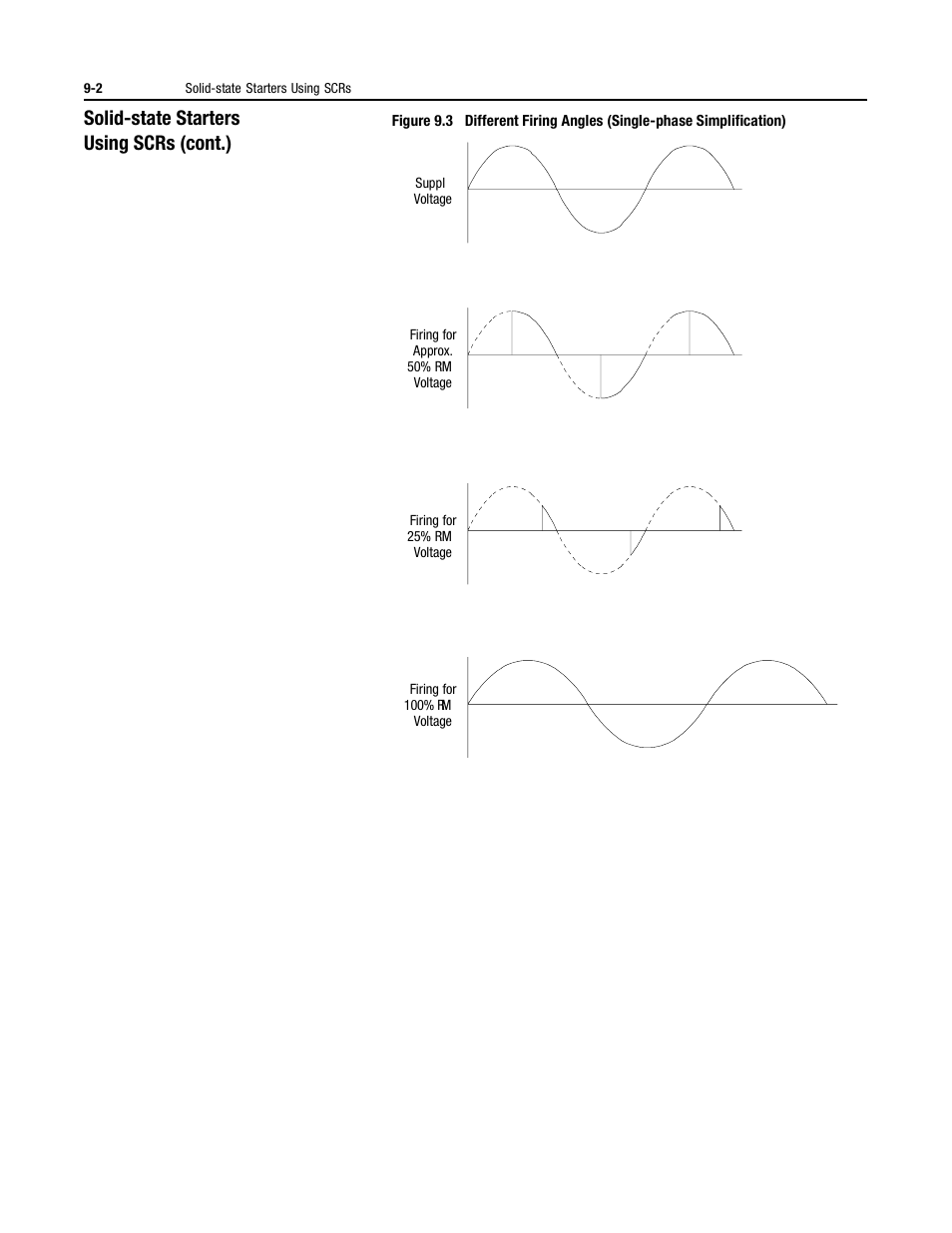 Solid-state starters using scrs (cont.) | Rockwell Automation 150 MNL/SMC DIALOG+/APP-PROD GUIDE User Manual | Page 162 / 202