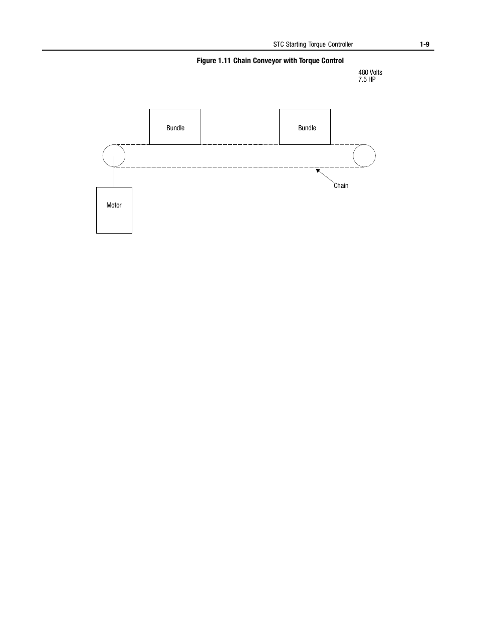 Rockwell Automation 150 MNL/SMC DIALOG+/APP-PROD GUIDE User Manual | Page 17 / 202