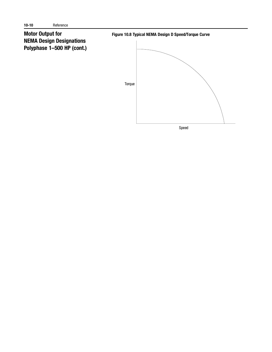 Rockwell Automation 150 MNL/SMC DIALOG+/APP-PROD GUIDE User Manual | Page 172 / 202