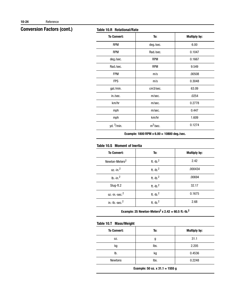 Conversion factors (cont.) | Rockwell Automation 150 MNL/SMC DIALOG+/APP-PROD GUIDE User Manual | Page 186 / 202