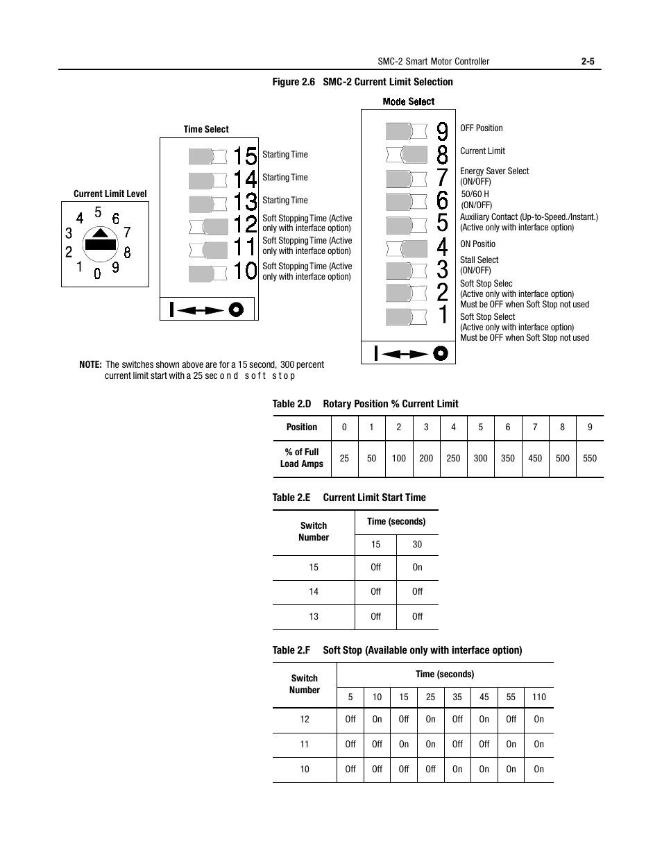 Rockwell Automation 150 MNL/SMC DIALOG+/APP-PROD GUIDE User Manual | Page 24 / 202