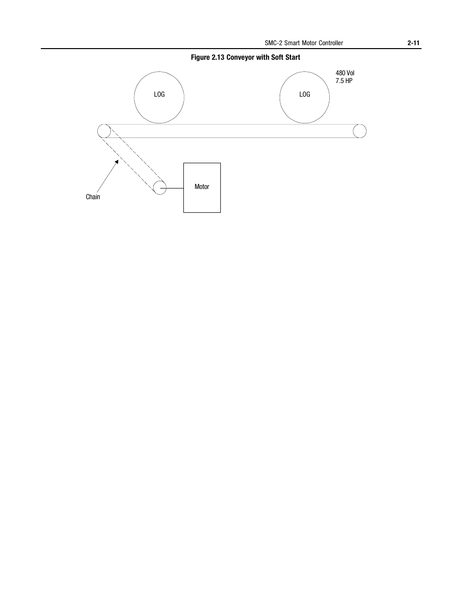 Rockwell Automation 150 MNL/SMC DIALOG+/APP-PROD GUIDE User Manual | Page 30 / 202