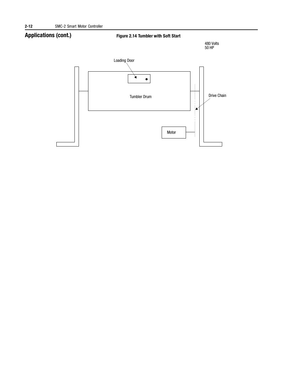 Applications (cont.) | Rockwell Automation 150 MNL/SMC DIALOG+/APP-PROD GUIDE User Manual | Page 31 / 202