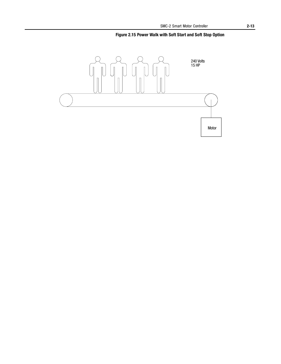 Rockwell Automation 150 MNL/SMC DIALOG+/APP-PROD GUIDE User Manual | Page 32 / 202