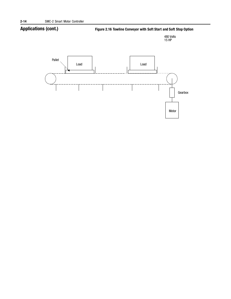 Applications (cont.) | Rockwell Automation 150 MNL/SMC DIALOG+/APP-PROD GUIDE User Manual | Page 33 / 202