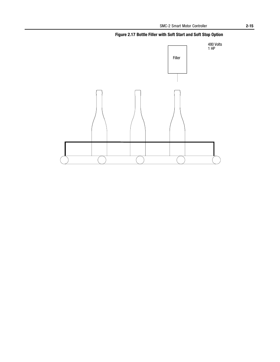 Rockwell Automation 150 MNL/SMC DIALOG+/APP-PROD GUIDE User Manual | Page 34 / 202