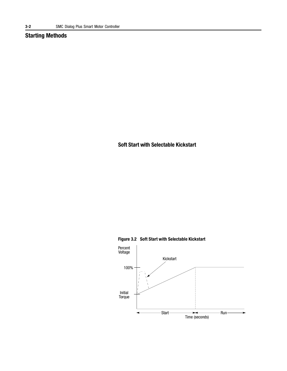 Starting methods, Soft start with selectable kickstart | Rockwell Automation 150 MNL/SMC DIALOG+/APP-PROD GUIDE User Manual | Page 39 / 202