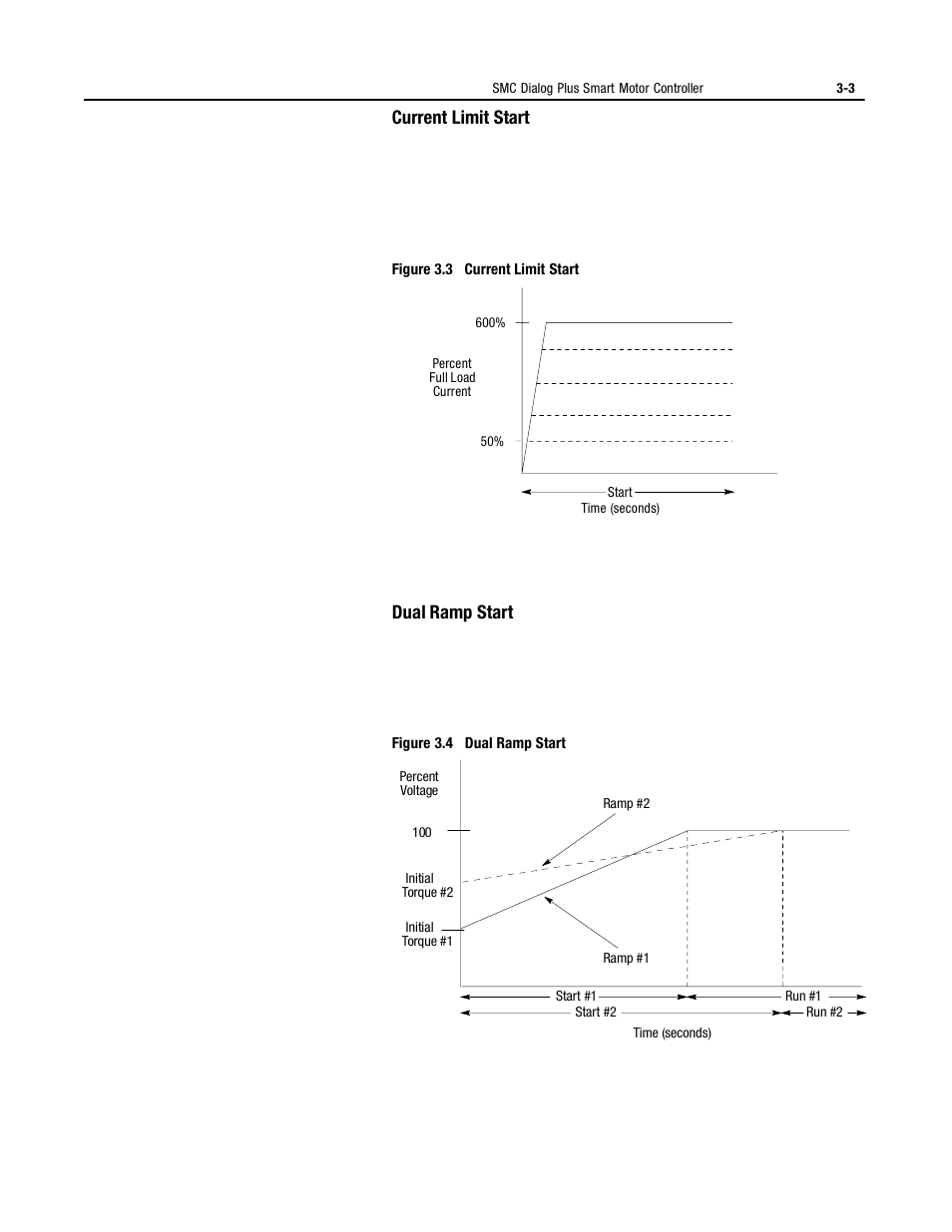 Current limit start, Dual ramp start | Rockwell Automation 150 MNL/SMC DIALOG+/APP-PROD GUIDE User Manual | Page 40 / 202
