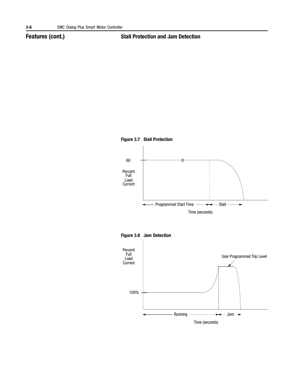 Stall protection and jam detection, Features (cont.) | Rockwell Automation 150 MNL/SMC DIALOG+/APP-PROD GUIDE User Manual | Page 43 / 202