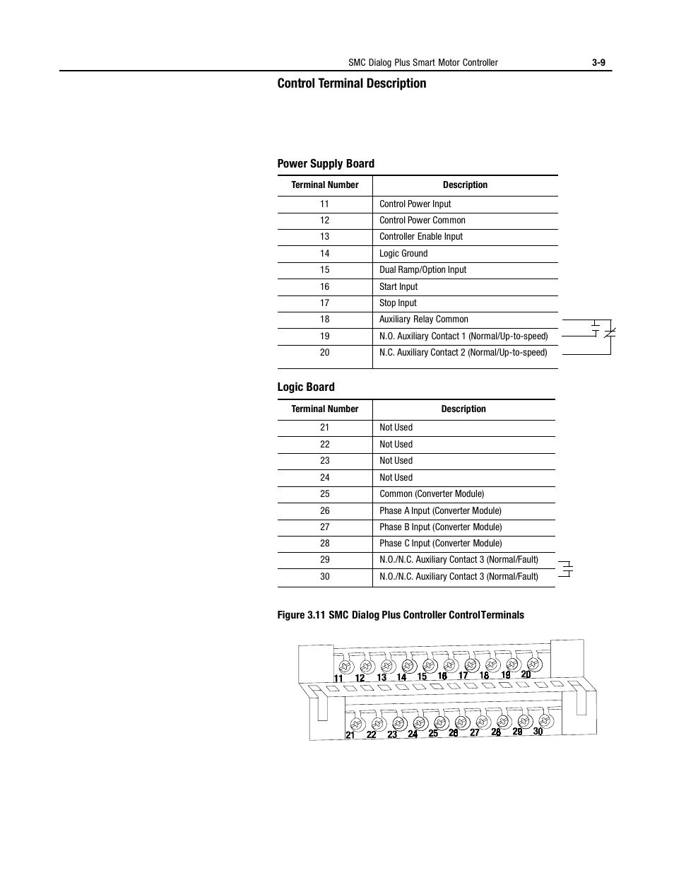 Control terminal description, Power supply board, Logic board | Rockwell Automation 150 MNL/SMC DIALOG+/APP-PROD GUIDE User Manual | Page 46 / 202