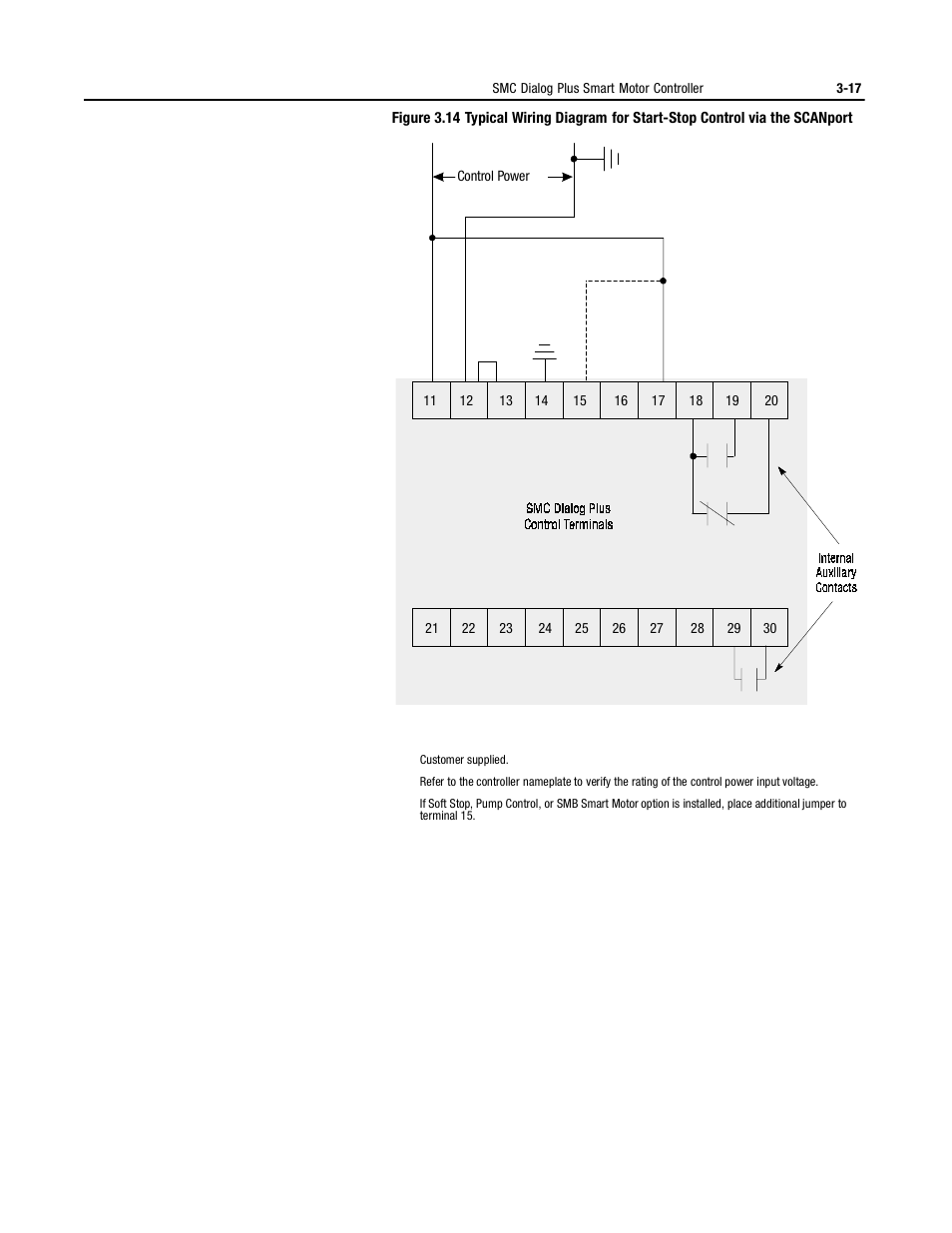 Rockwell Automation 150 MNL/SMC DIALOG+/APP-PROD GUIDE User Manual | Page 54 / 202