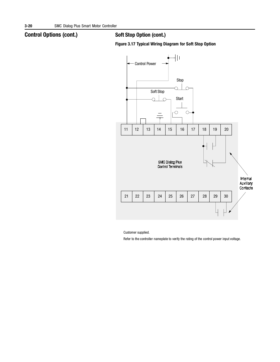 Control options (cont.), Soft stop option (cont.) | Rockwell Automation 150 MNL/SMC DIALOG+/APP-PROD GUIDE User Manual | Page 57 / 202