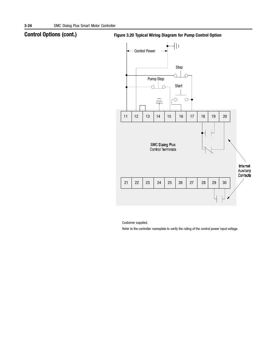 Control options (cont.) | Rockwell Automation 150 MNL/SMC DIALOG+/APP-PROD GUIDE User Manual | Page 61 / 202