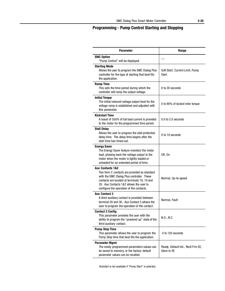 Programming - soft start with preset slow, Programming - pump control starting and stopping | Rockwell Automation 150 MNL/SMC DIALOG+/APP-PROD GUIDE User Manual | Page 62 / 202