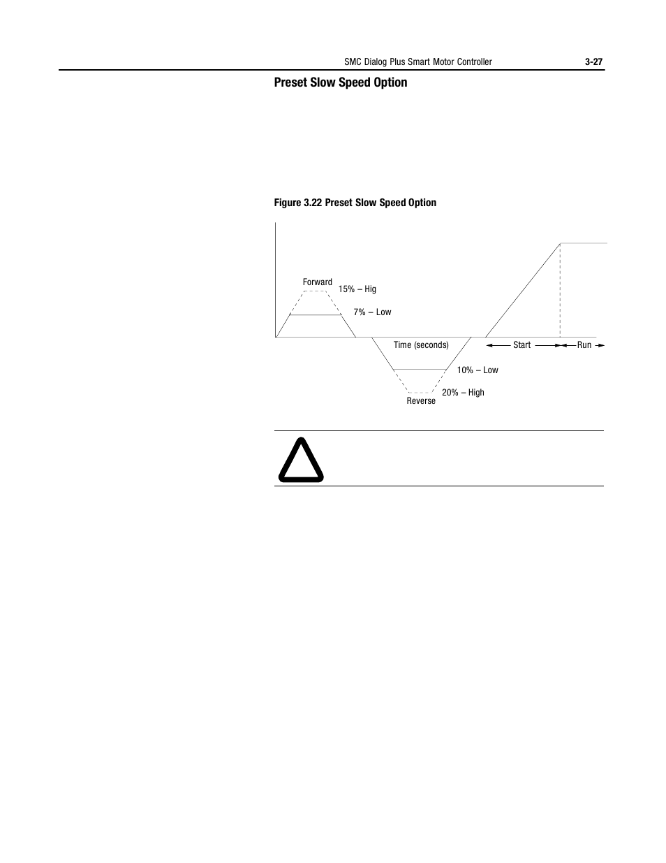 Programming - pump control starting and stopping | Rockwell Automation 150 MNL/SMC DIALOG+/APP-PROD GUIDE User Manual | Page 64 / 202